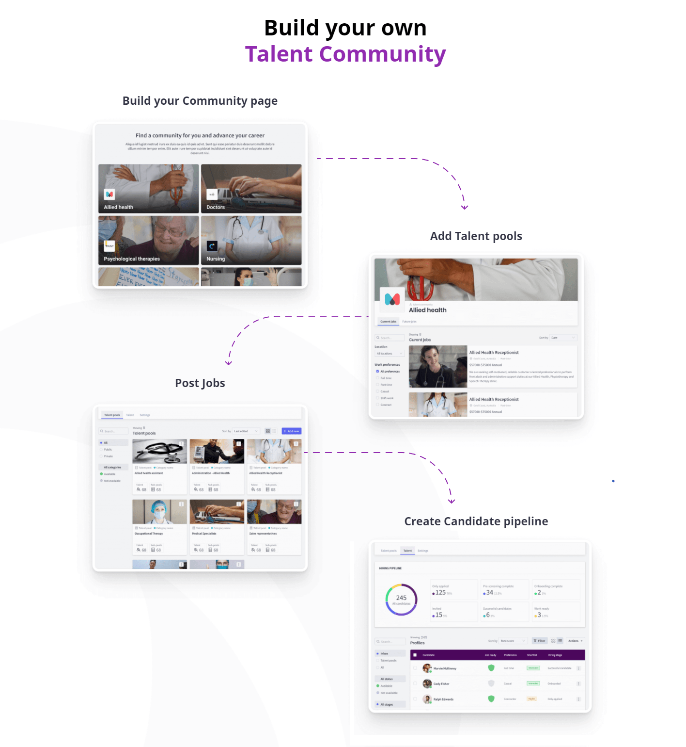 source in your own talent communities