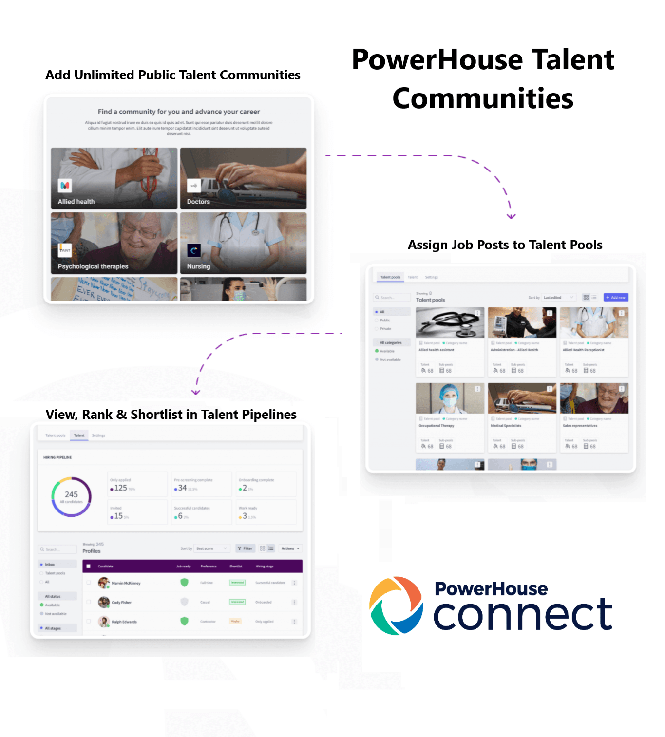 PowerHouse Talent Communities