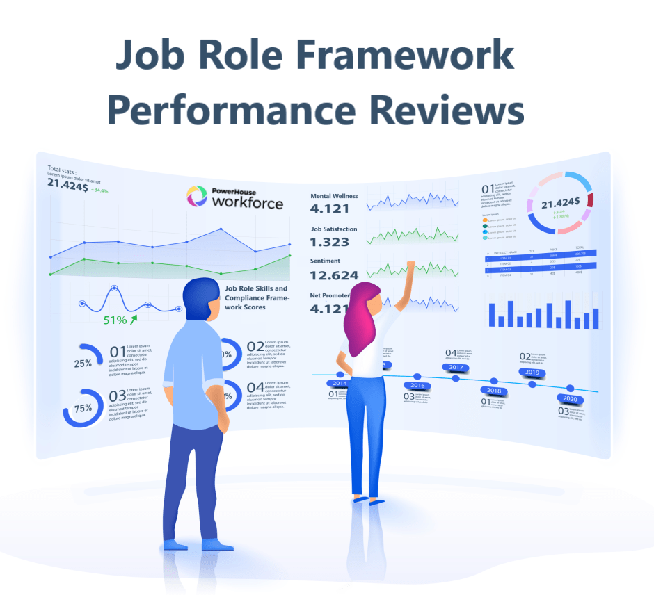 Job Role Performance